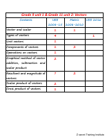 physics 9-12 link.pdf
